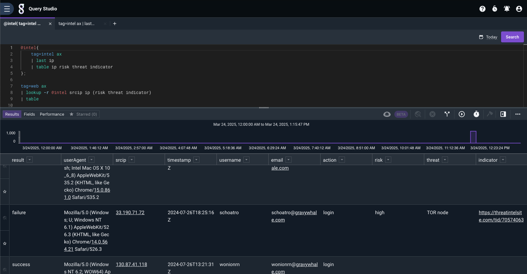 Matched Intel Data