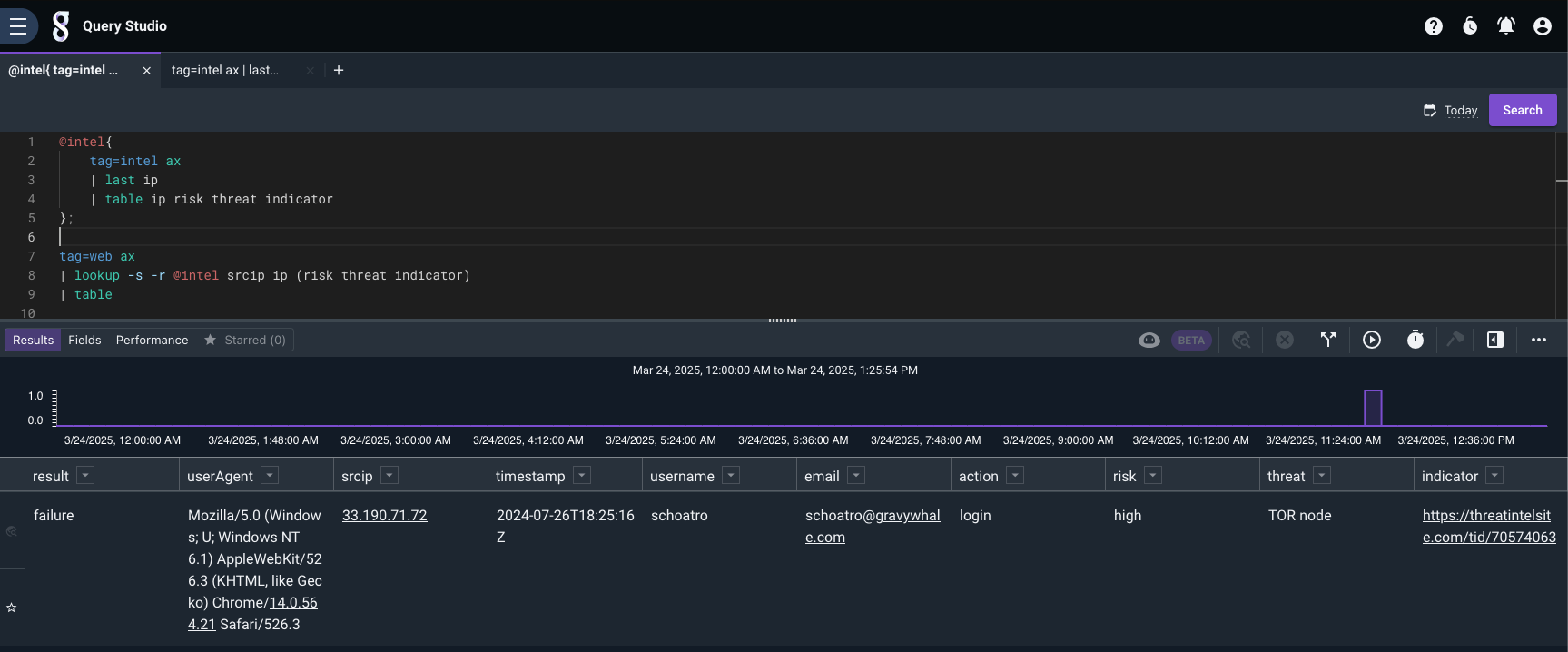 Matched Threat Intel