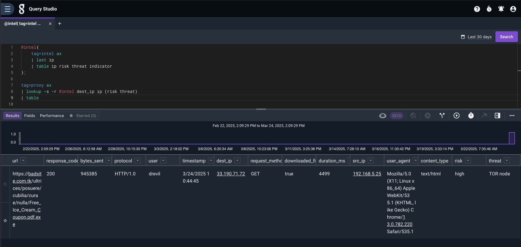 AV Lookup