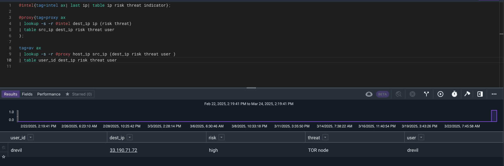 AV Lookup